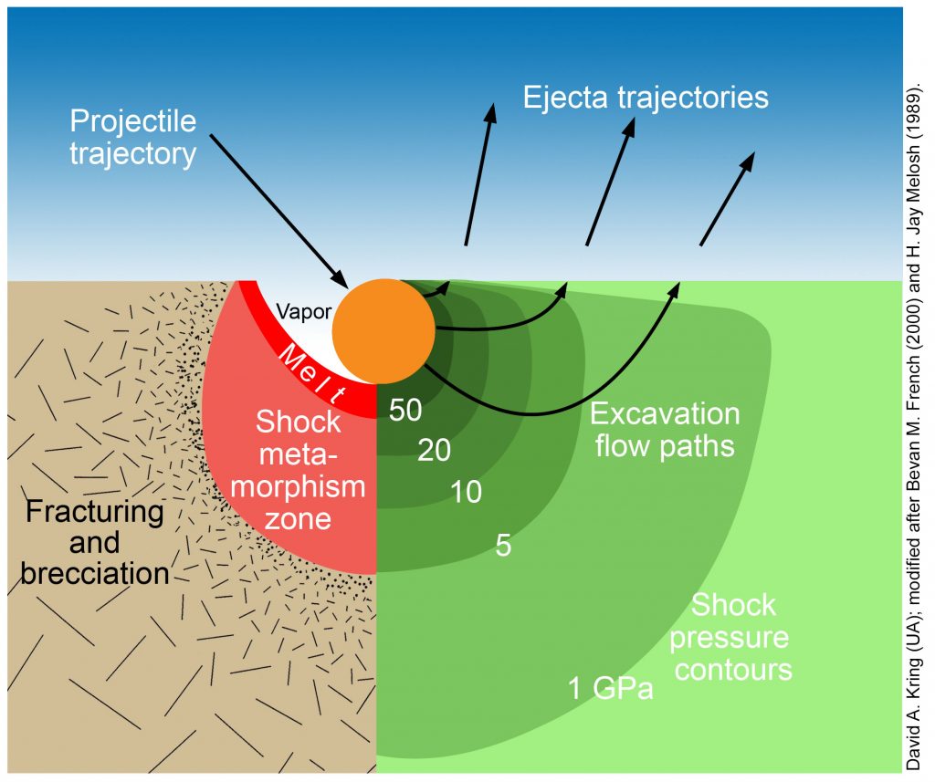 impact-melt-canadian-lunar-research-network